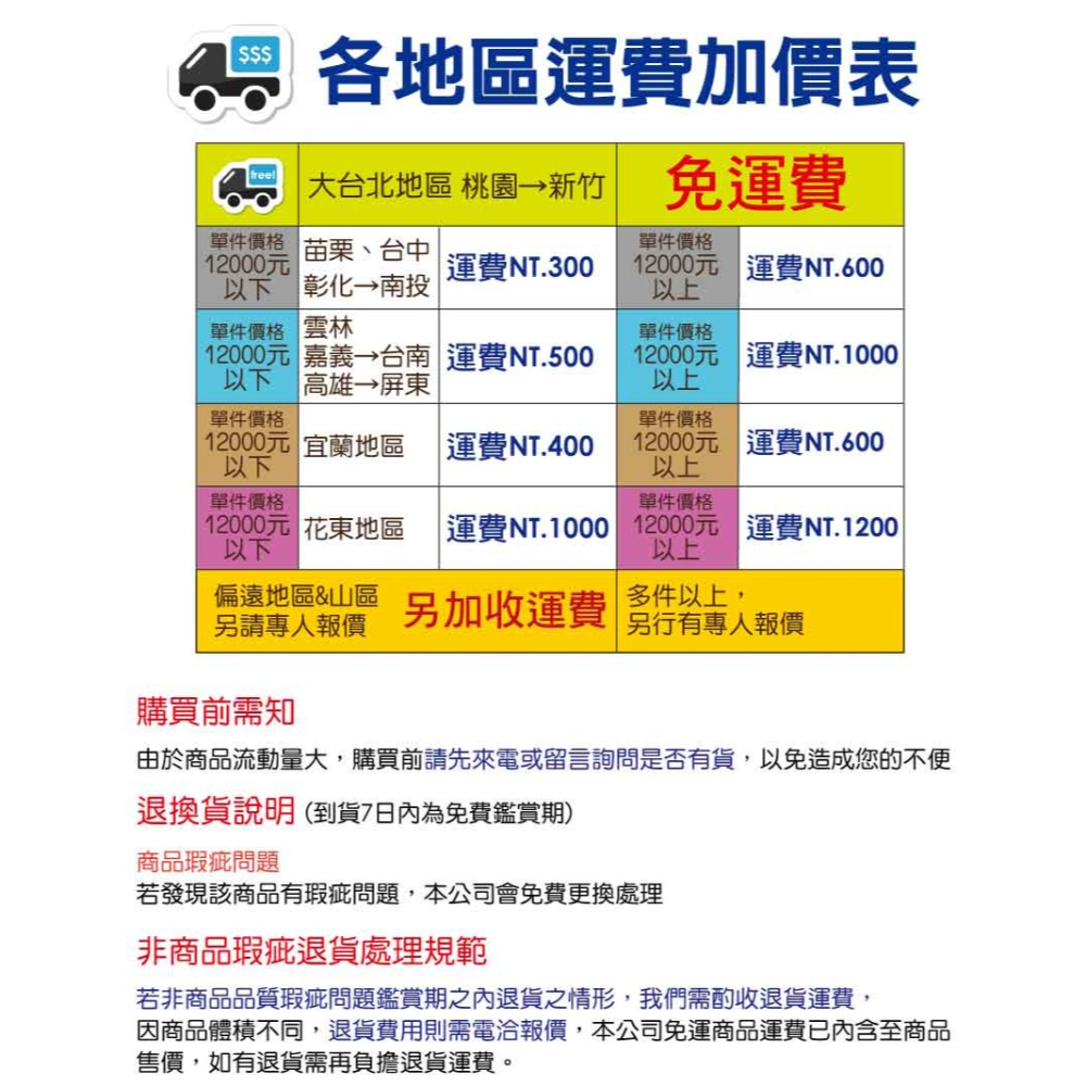 【綠家居】艾柏加高3.5尺單人可上掀＆三抽多功能收納床底(四色可選)-細節圖2