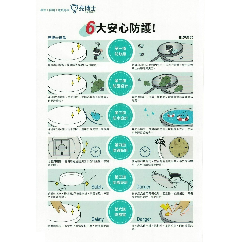 亮博士吸頂燈 18w LED亮麗星空吸頂燈 防水防塵 全電壓 白光 自然光 黃光-細節圖5