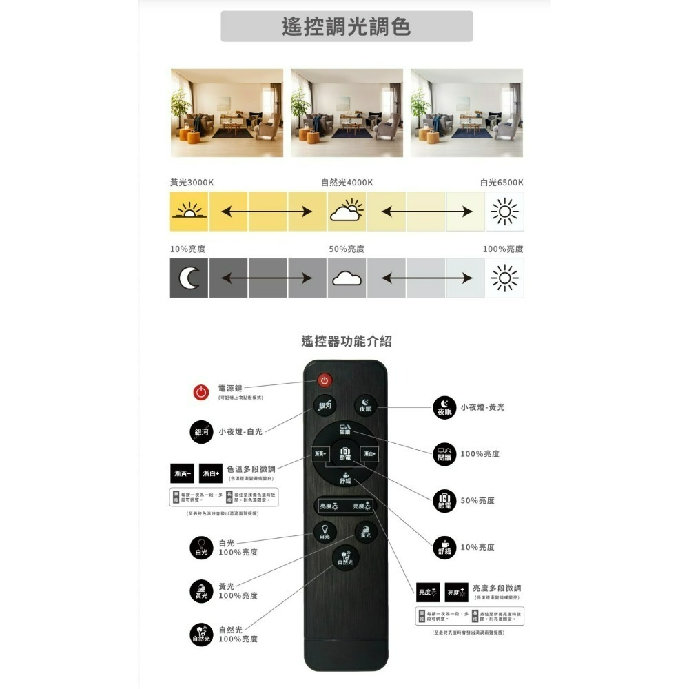 亮博士吸頂燈 60w LED亮麗星空遙控調光調色吸頂燈 防水防塵 全電壓-細節圖2