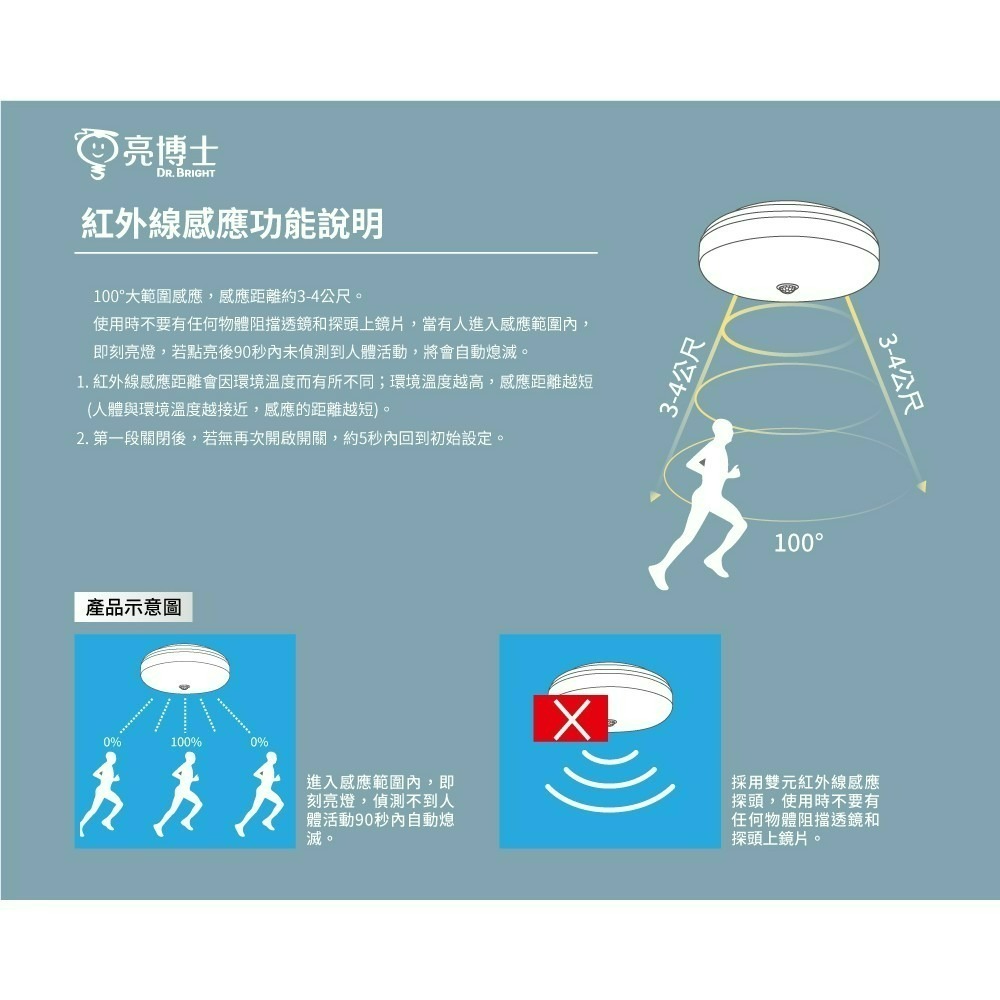 亮博士吸頂燈 15w LED紅外線感應吸頂燈 防水防塵 全電壓 白光-細節圖2