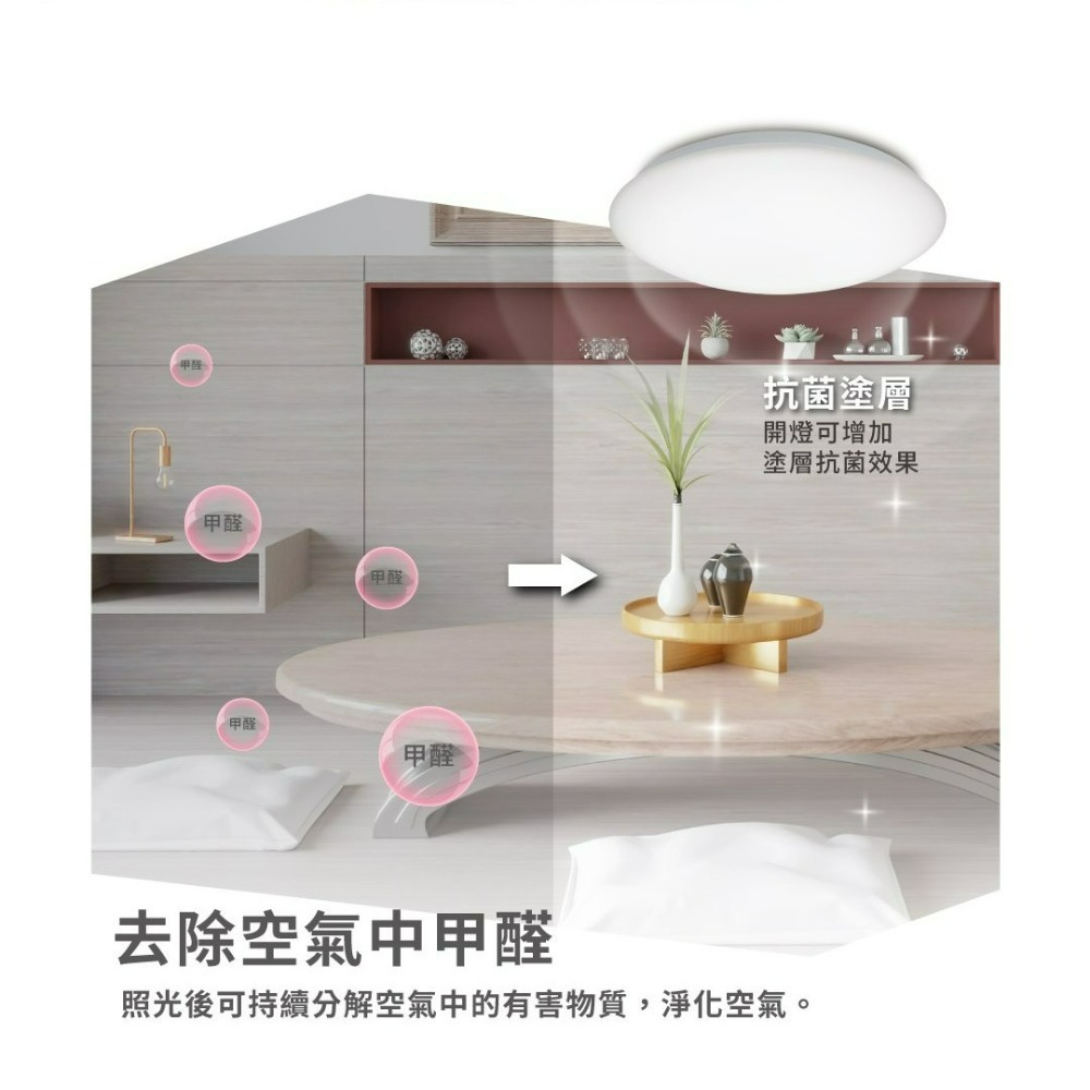 亮博士吸頂燈 18w LED星空抑菌吸頂燈 防水防塵 全電壓 白光-細節圖2