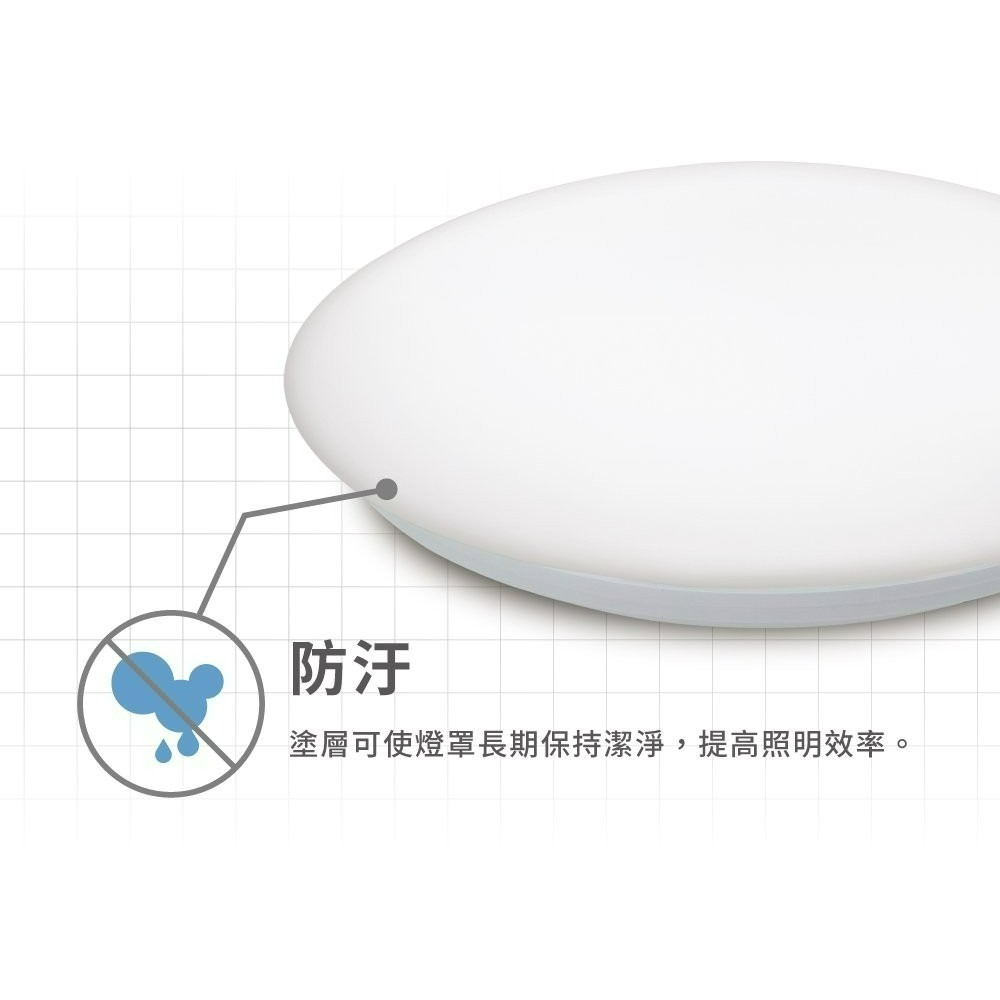 亮博士吸頂燈 18w LED星空抑菌吸頂燈 防水防塵 全電壓 白光-細節圖5