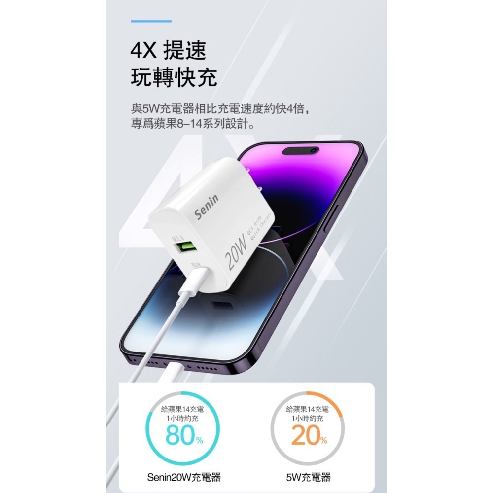 【神音SenIn】20w 65w PD QC 雙孔 TypeC 快充頭 豆腐頭 快充適合手機充電 出國-細節圖6