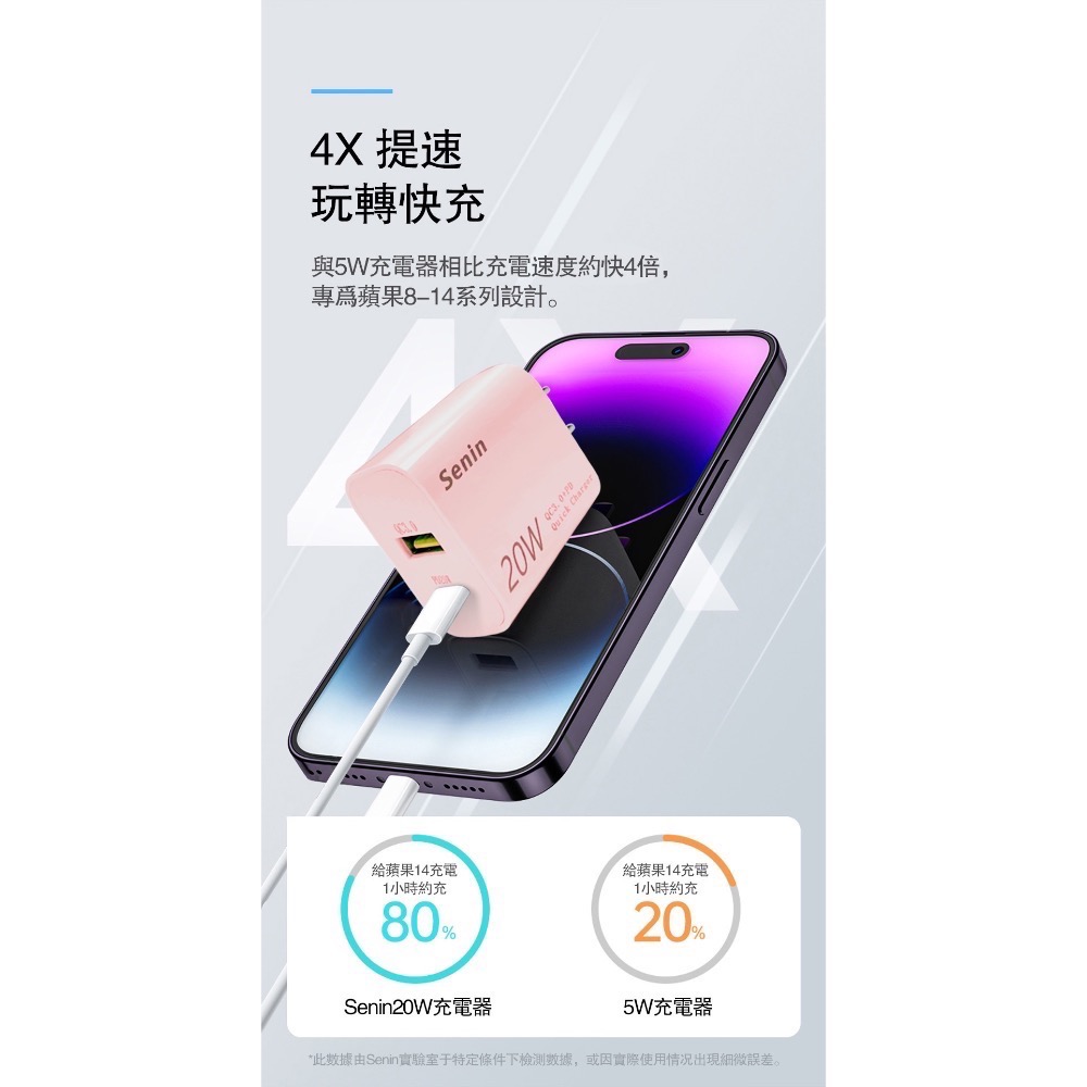 【神音SenIn】20w 65w PD QC 雙孔 TypeC 快充頭 豆腐頭 快充適合手機充電 出國-細節圖7