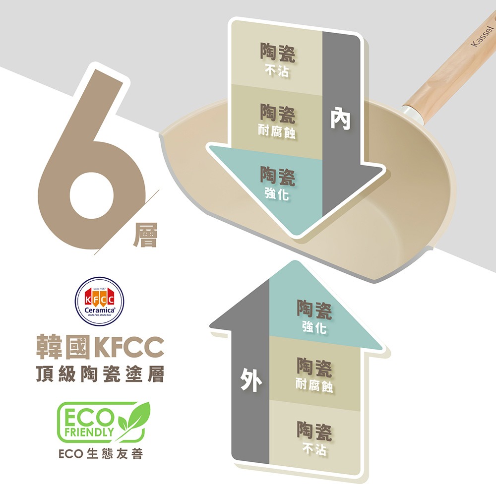 韓國Kassel 珍珠陶瓷深型超輕不沾炒鍋-28cm(瓦斯爐、電磁爐適用款)-細節圖4