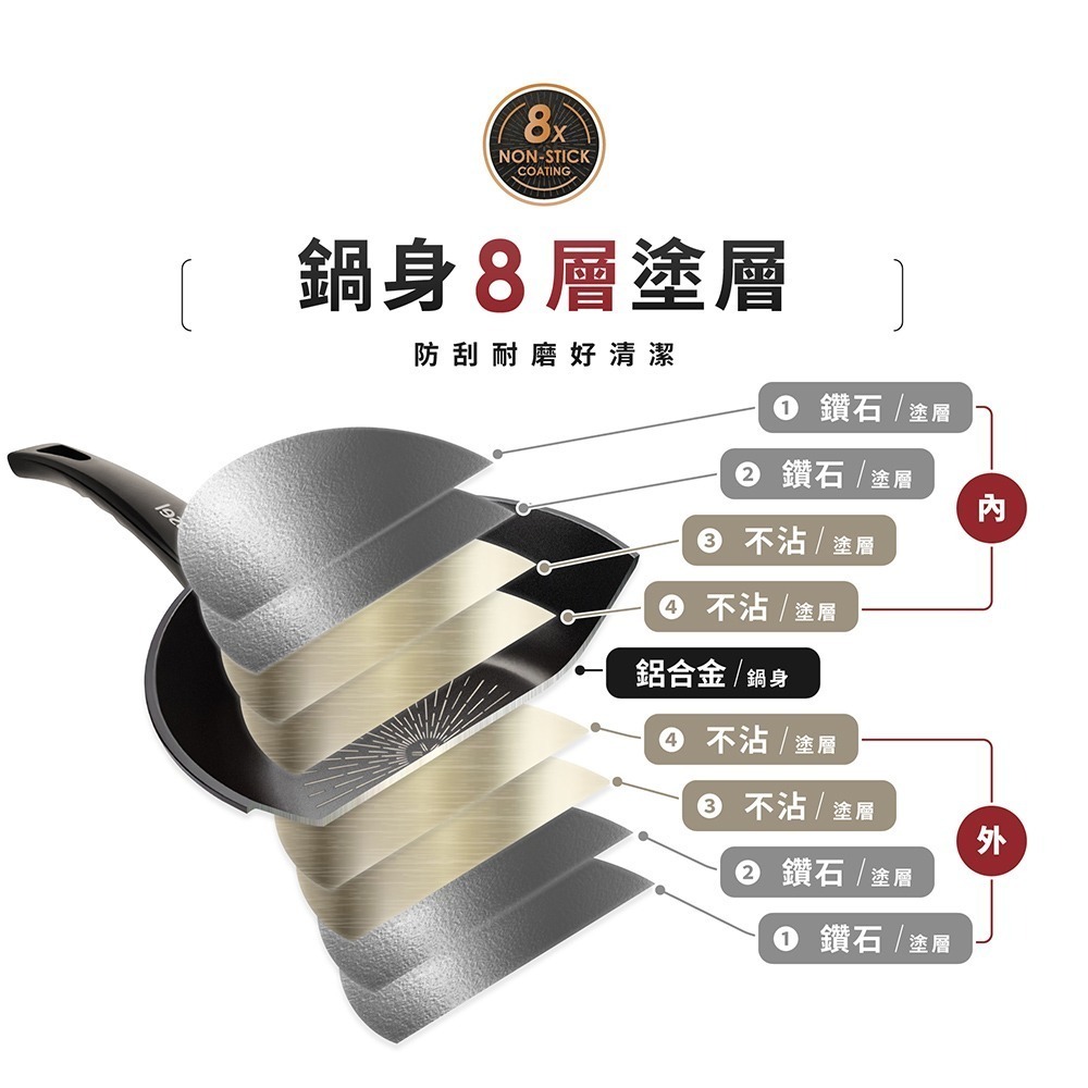 韓國Kassel 鑽石超導熱不沾輕炒鍋-30cm(不挑爐具)-細節圖3