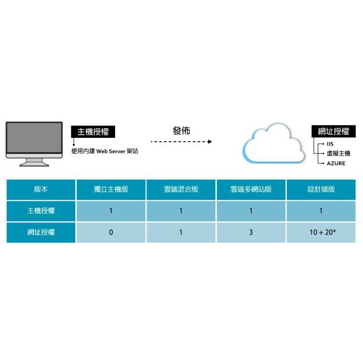 QBoss 彩虹電子商務伺服器 【雲端混合版】-細節圖6