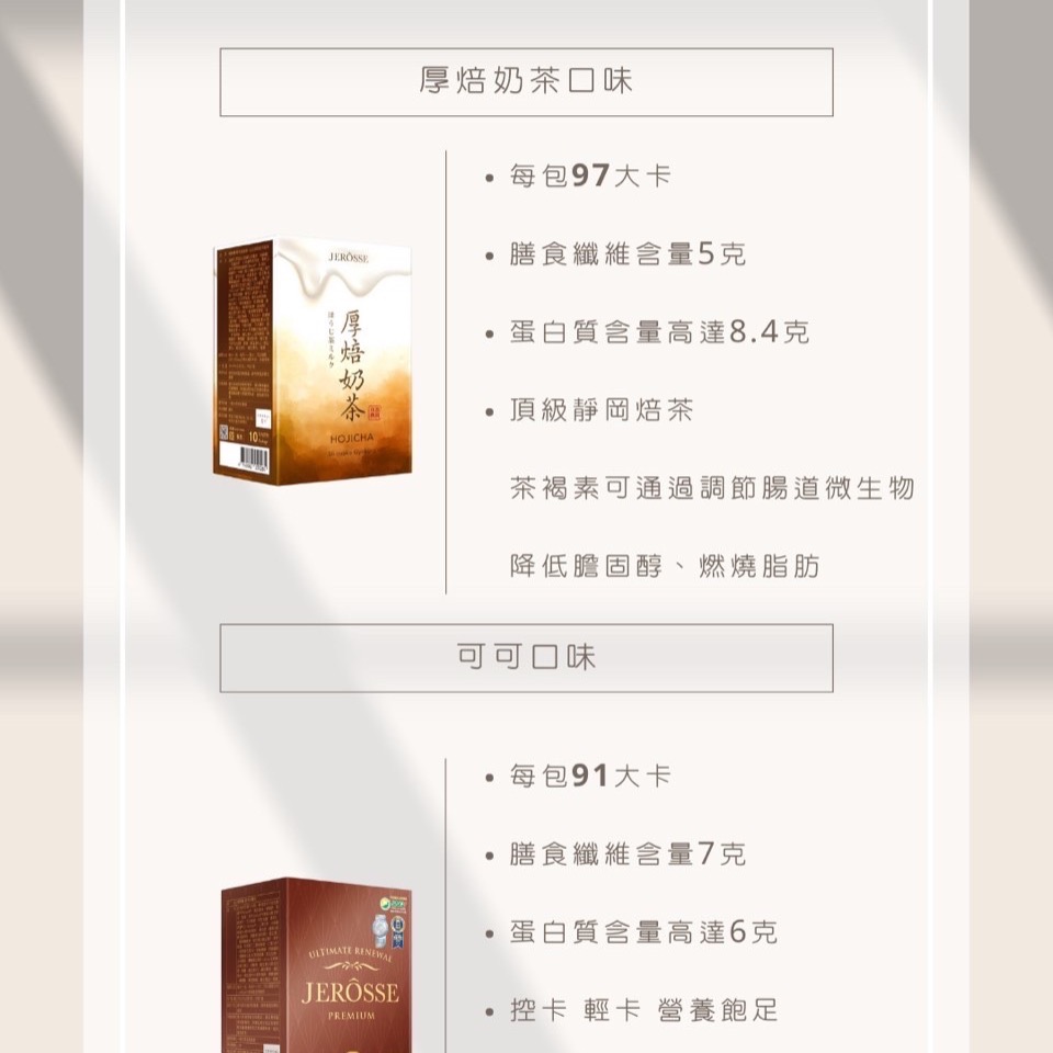 婕樂纖 肽纖飲 厚培奶茶/可可 買3送1-細節圖6