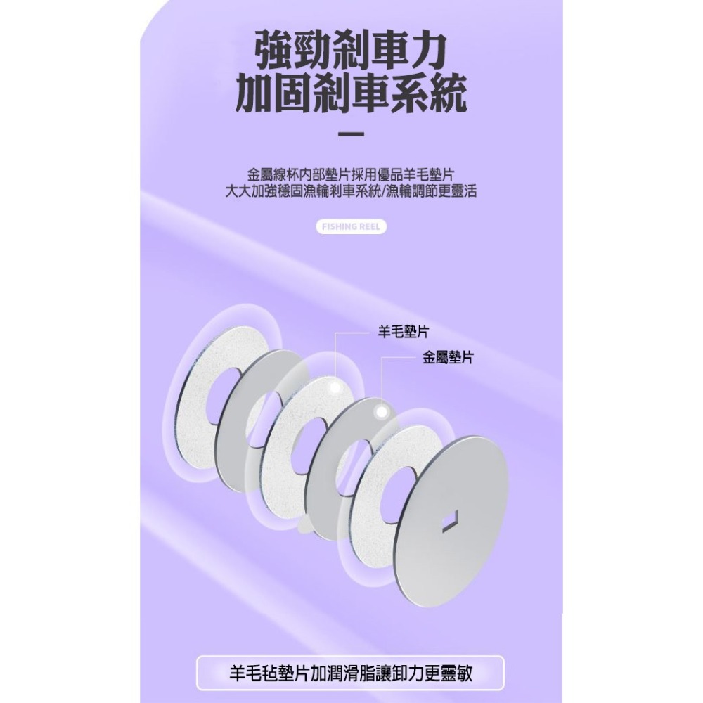 《懶人雜貨舖》新款路亞 紡車輪 不鏽鋼軸承 CNC搖壁 捲線器 魚輪 漁輪 潛線杯 微物紡車輪-細節圖8