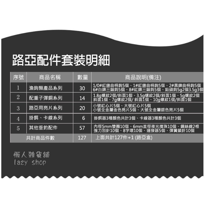 《懶人雜貨舖》128件套裝 路亞配件 磯釣 銅墜 路亞鉛頭鈎 德州釣組 海釣路亞 路亞配件組合-細節圖4