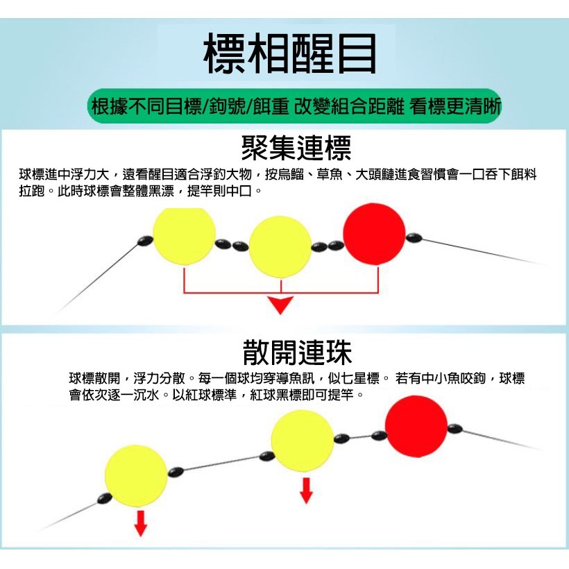 《懶人雜貨舖》新款升級洛陽球 球形浮標 浮球 洛陽球 球標 浮標 目印 漂釣 魚標球 浮漂 帶銅環-細節圖3