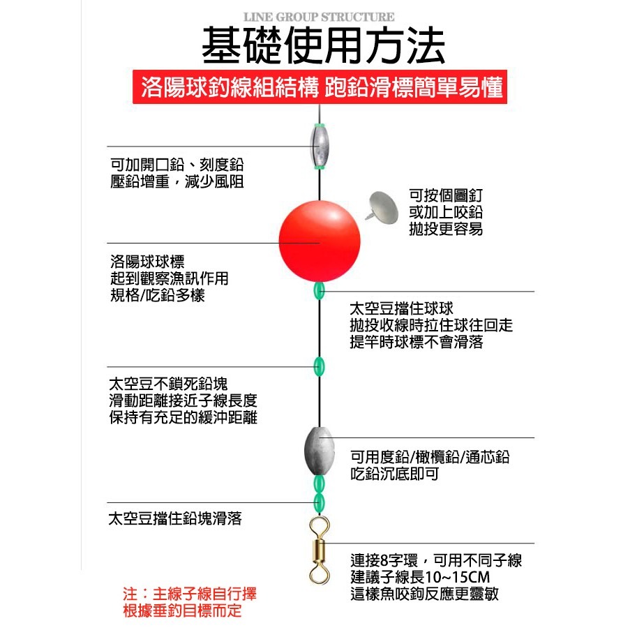 《懶人雜貨舖》新款升級洛陽球 球形浮標 浮球 洛陽球 球標 浮標 目印 漂釣 魚標球 浮漂 帶銅環-細節圖7