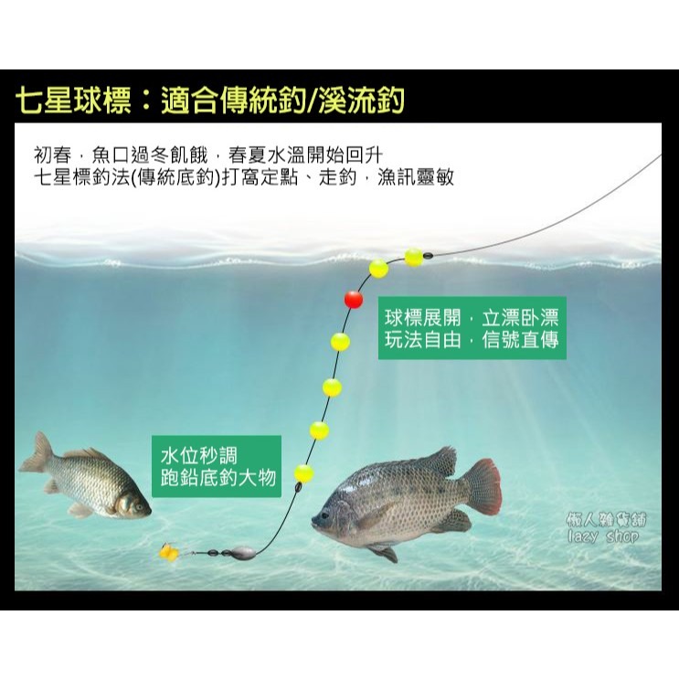 《懶人雜貨舖》新款升級洛陽球 球形浮標 浮球 洛陽球 球標 浮標 目印 漂釣 魚標球 浮漂 帶銅環-細節圖10