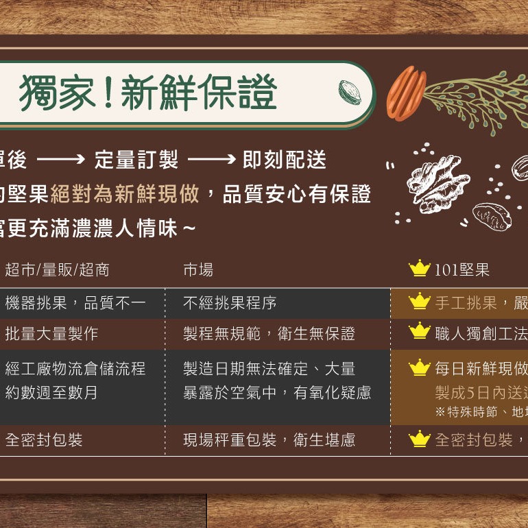 101堅果系列［古早味9號花生］/300公克-細節圖3