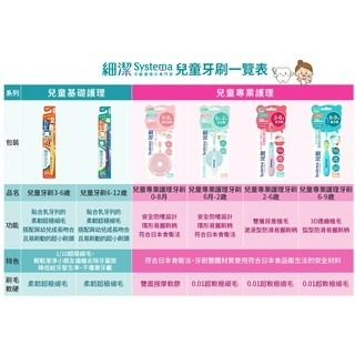 獅王細潔兒童牙刷(園兒用)3-6歲-1入(顏色隨機出貨)-細節圖2