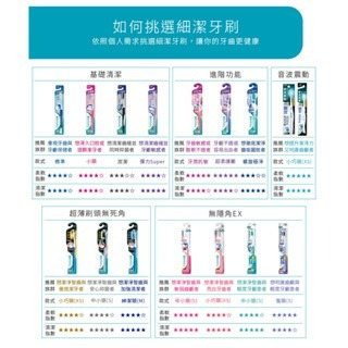 獅王細潔小頭牙刷1入-細節圖5