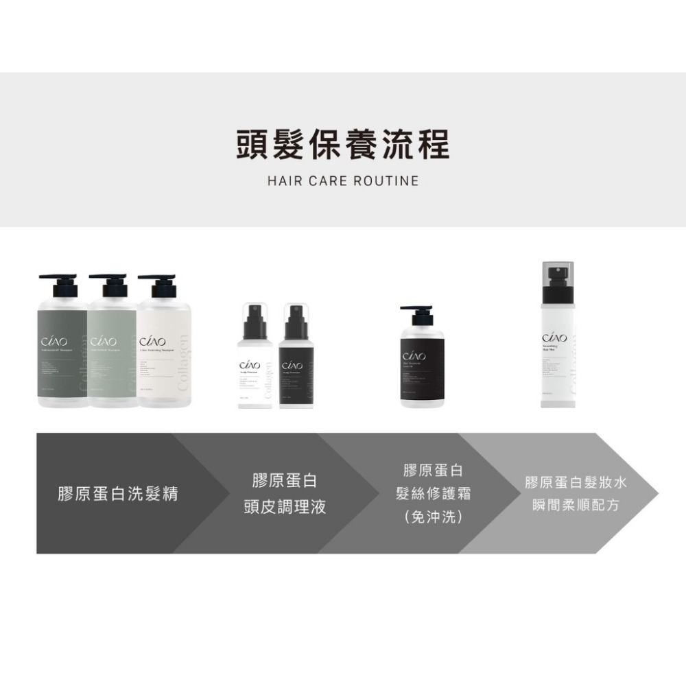 日喬恩 修護護色 豐盈健髮 止癢抗屑 膠原蛋白 洗髮精 頭皮調理液 髮絲修護霜 髮妝水-細節圖7