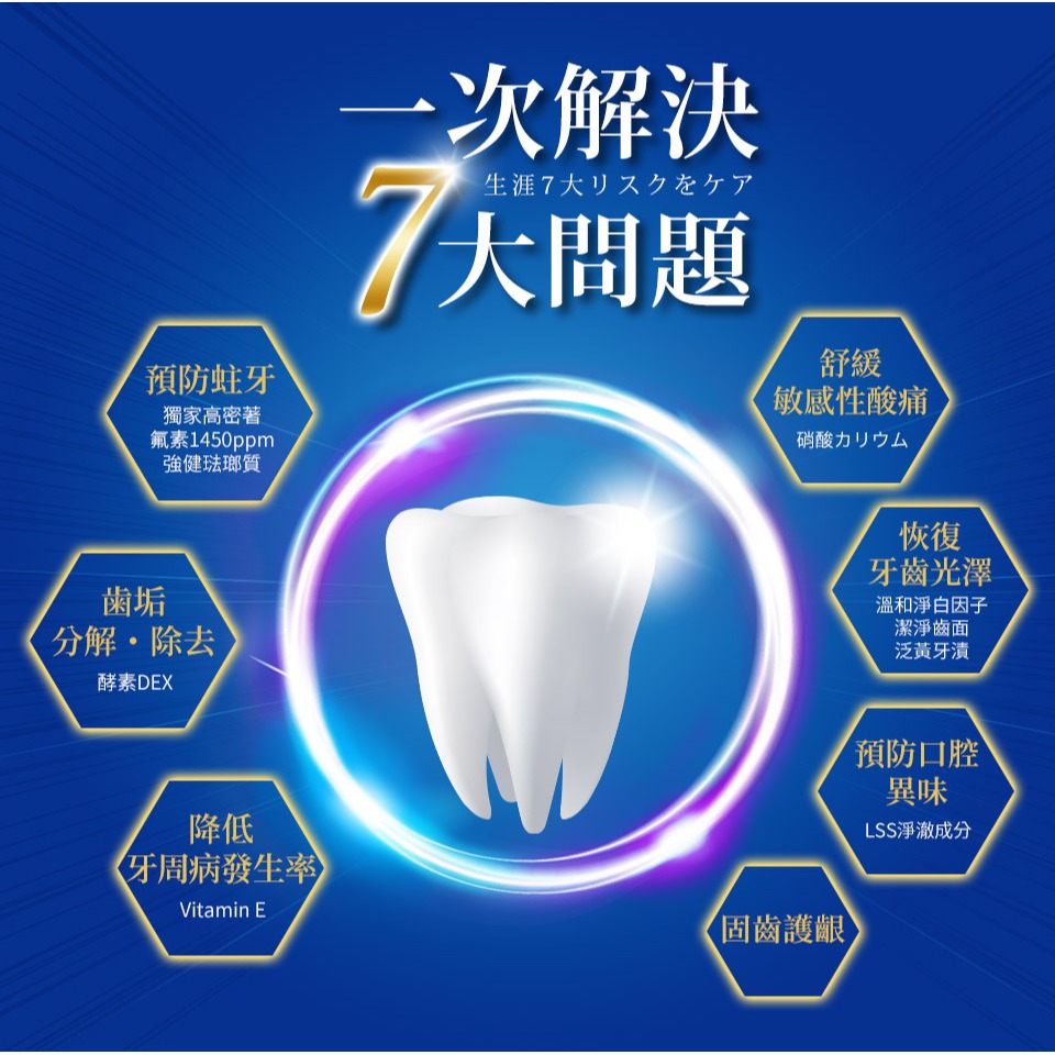 日本獅王 固齒佳Pro酵素全效牙膏 療癒柑橘 晨淨薄荷｜95g-細節圖2