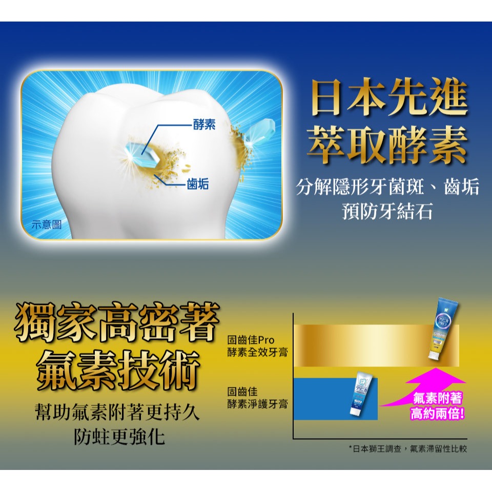 日本獅王 固齒佳Pro酵素全效牙膏 療癒柑橘 晨淨薄荷｜95g-細節圖5