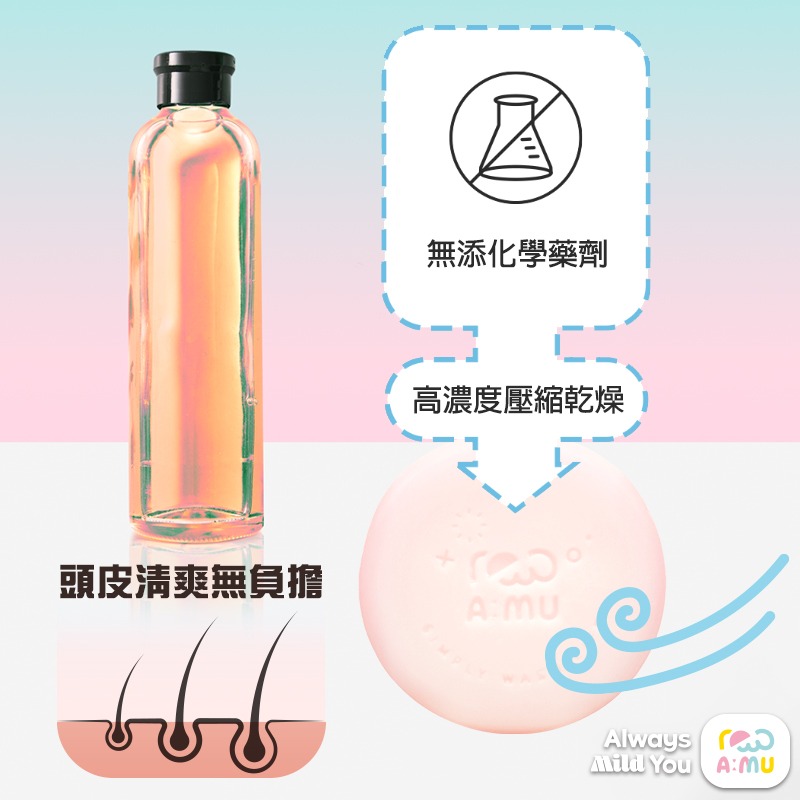 【韓國PINKY】 兒童一體成形弱酸性護髮餅-台灣代理公司貨 手工皂 護髮皂 天然皂‖呆豆省省購 現貨供應快速出貨‖-細節圖4