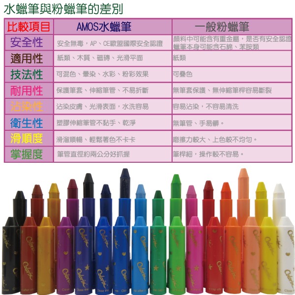 韓國AMOS 12色粗款神奇水蠟筆-細節圖4