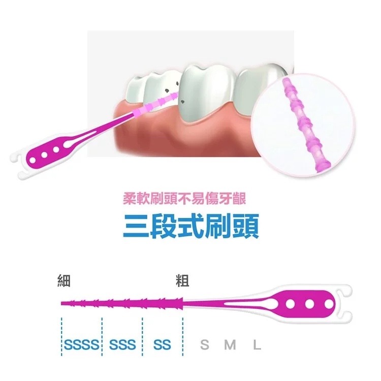 【奈森克林 Naisen Caring】柔滑軟式牙間刷超值裝SSSS-SS(40支贈攜帶盒)【4209】-細節圖5