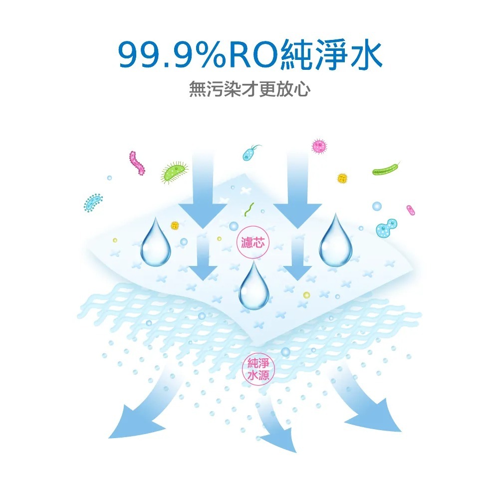 【SOFCARING 適膚克林】純水柔濕巾(40抽/包)【9556】-細節圖2