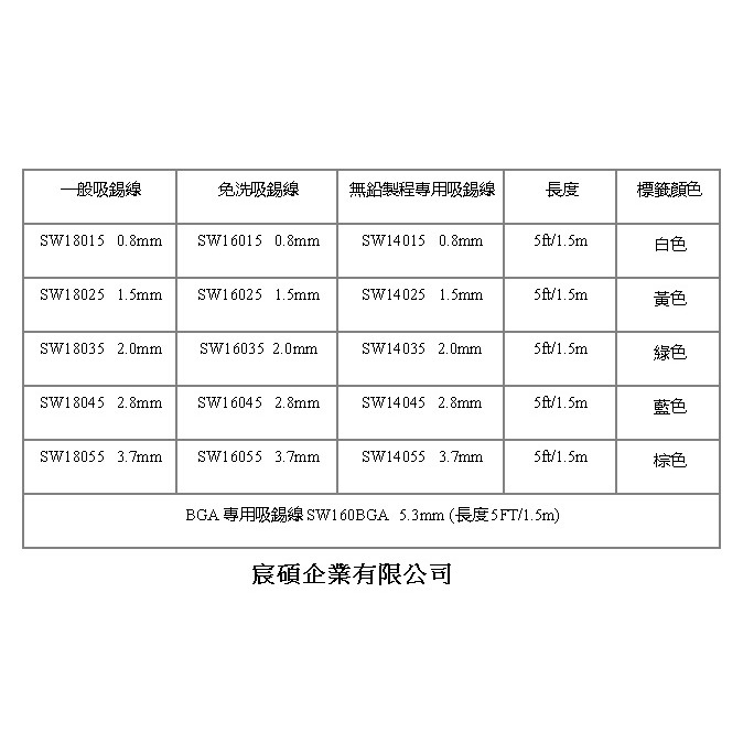 班尼商行*美國soder wick 無鉛製程專用吸錫線-細節圖3