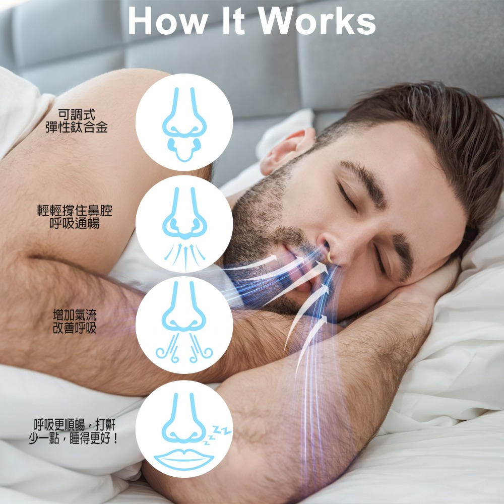 鼻舒眠-Easy Breathe-細節圖6