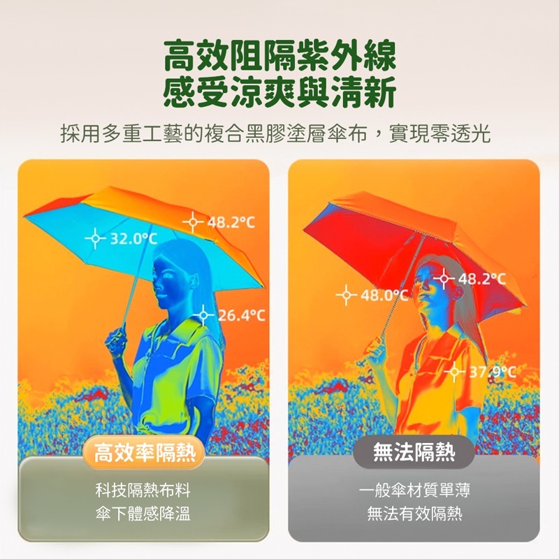 摺疊口袋傘 遮陽傘 口袋傘 迷你傘 輕量傘 晴雨傘 口袋迷你雨傘 雨傘 傘【HW0069】-細節圖3