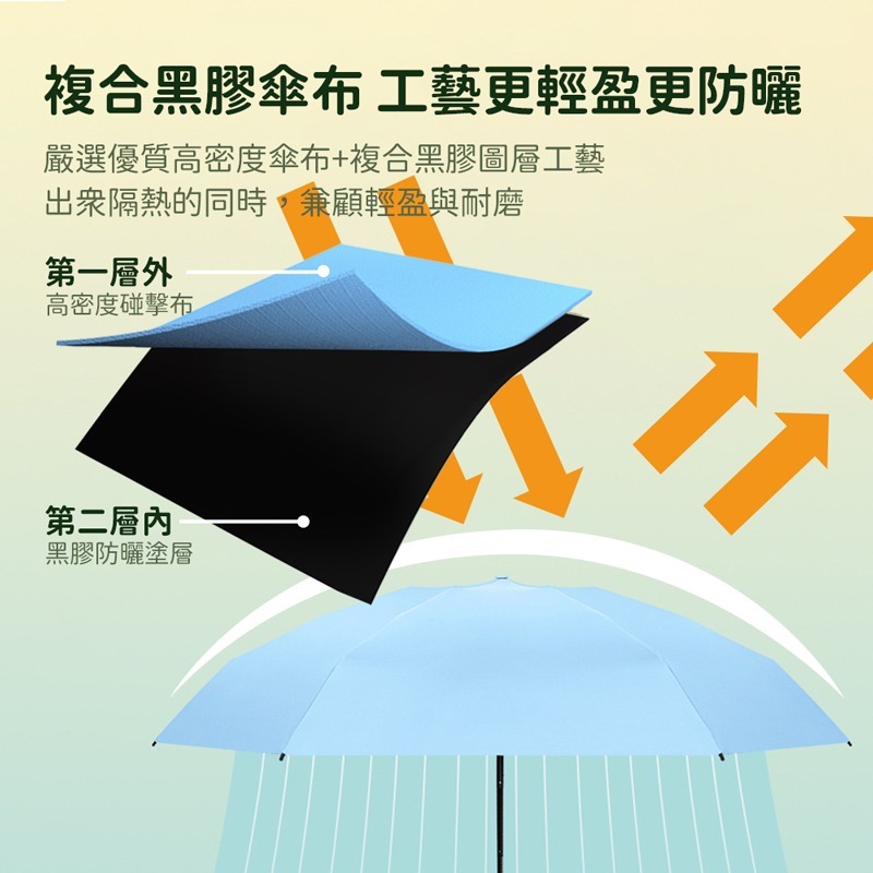 摺疊口袋傘 遮陽傘 口袋傘 迷你傘 輕量傘 晴雨傘 口袋迷你雨傘 雨傘 傘【HW0069】-細節圖4