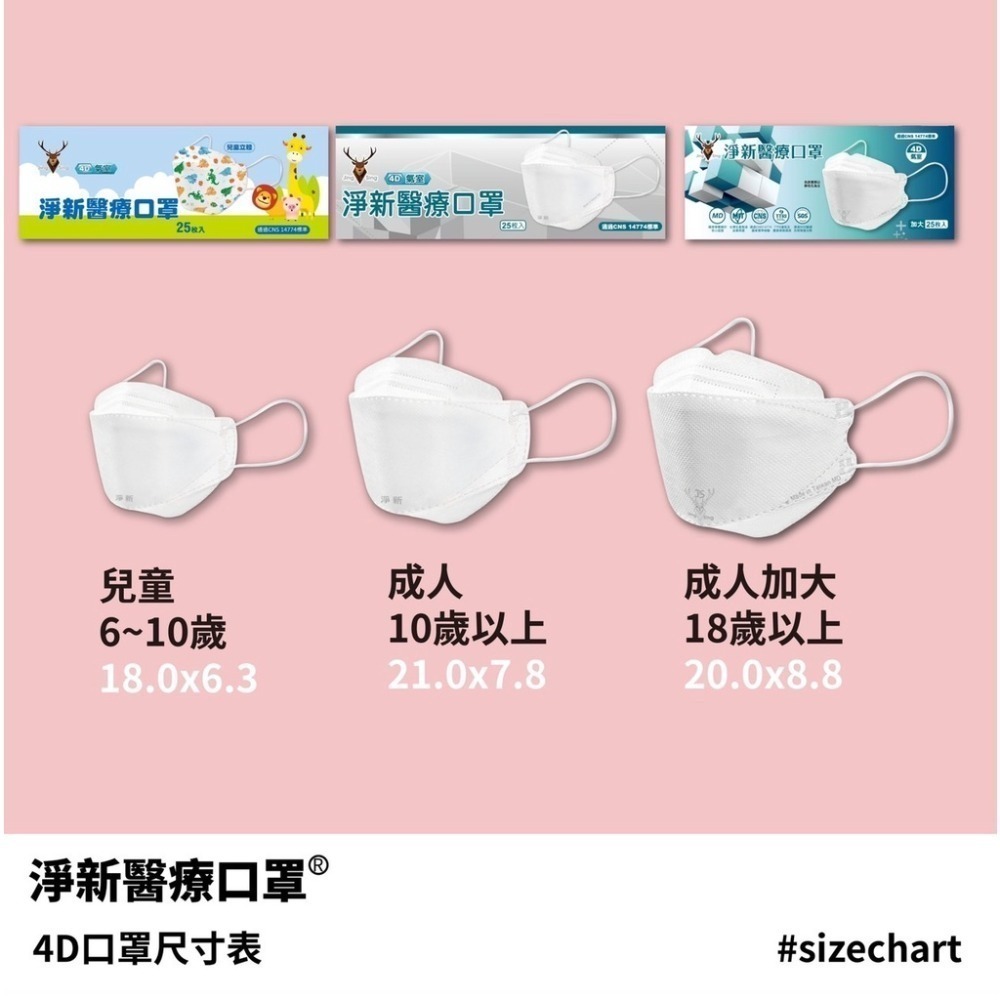 🔥 淨新 魚型醫療口罩 兒童口罩  口罩 立體口罩  幼幼口罩 小朋友口罩 台灣製口罩  一次性 25入售-細節圖5