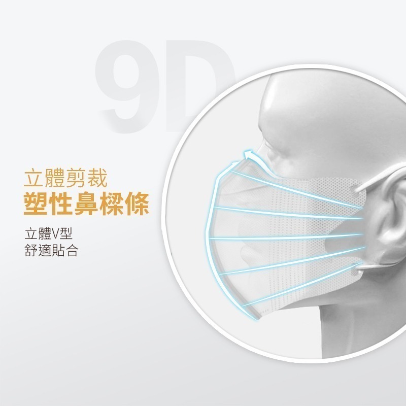 🔥韓版9D立體口罩🔥 10入售 莫蘭迪色系 防護 立體口罩防塵 防飛沫 KF94 防飛沫 口罩 一次性-細節圖4
