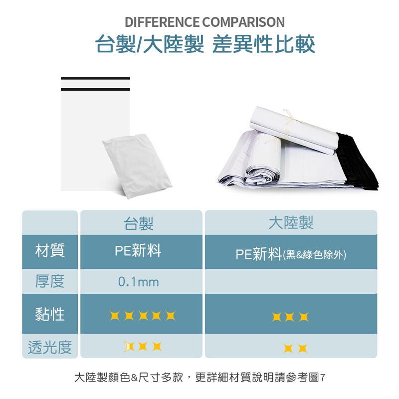 多彩破壞袋 能省則省  現貨 高品質 高CP值 網拍專用 快遞袋 超商 寄貨【BC0001】【BC0009】-細節圖8