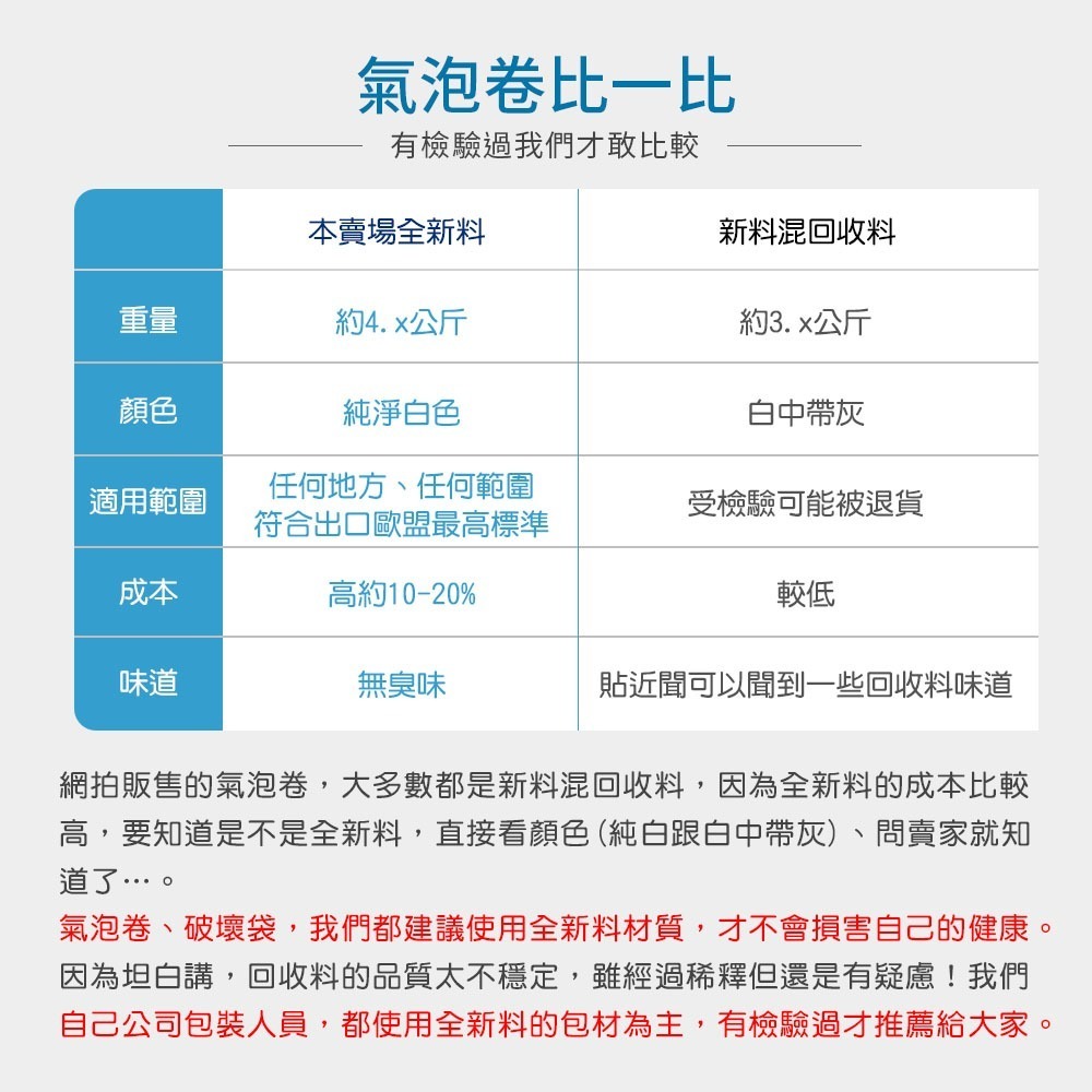 可超取 氣泡布 氣泡袋 全台最俗 超便宜 氣泡布 批發價 氣泡卷 氣泡捲【BC0001】-細節圖6