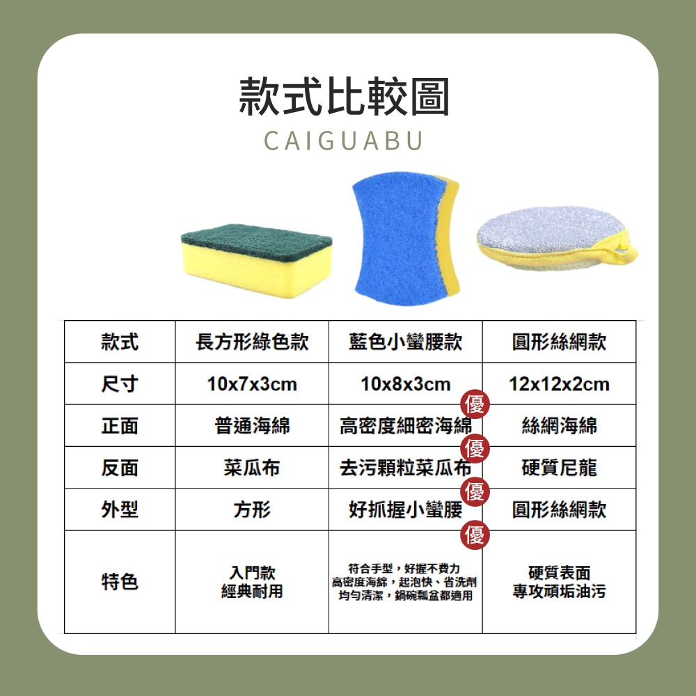 菜瓜布 廚房用 廚房菜瓜布 海棉 廚房清潔【CC0169】-細節圖9