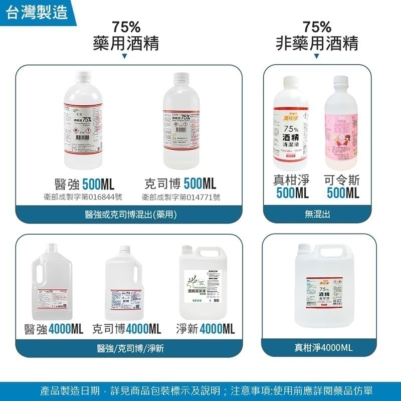 75%酒精  淨新  酒精 500ml  清潔 消毒  台灣製造【WS0026】-細節圖10