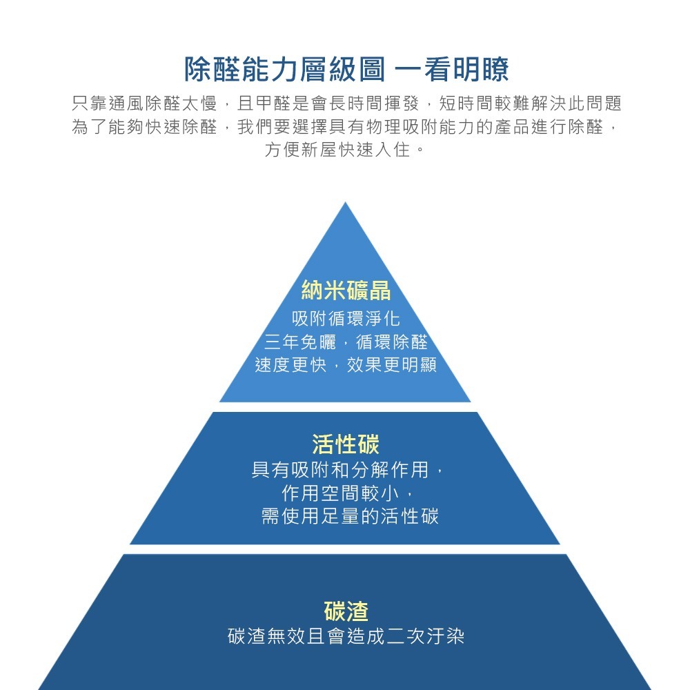 除臭 竹炭球包 空氣 淨化 竹炭包 竹炭球 活性炭 球型炭 清新 除濕 除溼 消臭 防潮 除異味【JJ0002】-細節圖4