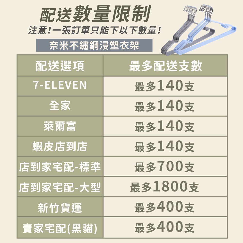 🔥高評價🔥 奈米不鏽鋼浸塑衣架 糖果色 衣架 兒童衣架 耐用衣架 超值衣架 不鏽鋼衣架 JJ0100-細節圖10