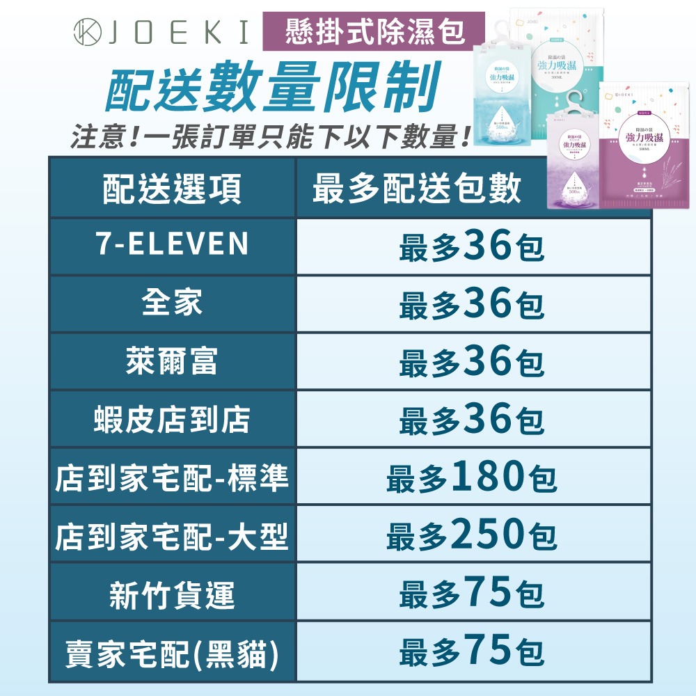 全台最低 除濕袋 除濕包 除溼 除濕 防潮 吊掛型 掛袋 除溼包 除溼袋【JJ0101】-細節圖11