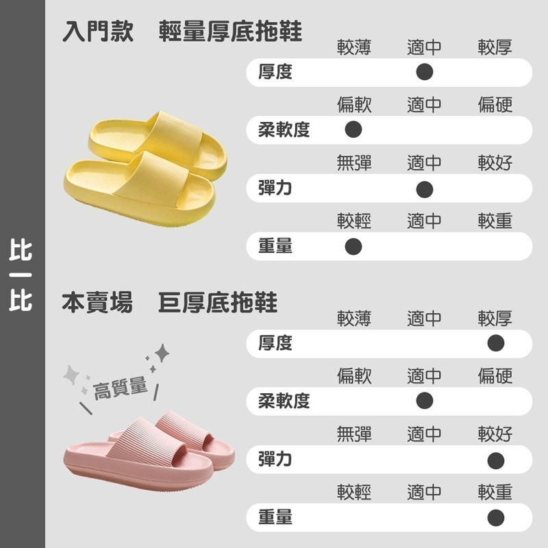 🔥亞馬遜熱賣🔥 超厚底柔軟拖鞋 防水防滑拖鞋 浴室止滑拖鞋 增高拖鞋 居家無聲拖鞋 防臭拖鞋 家居【JJ0154】-細節圖4