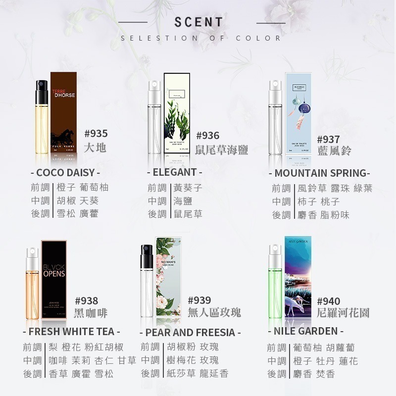 JEAN MISS小城伊香 小樣香水 隨身香水 香水 交換禮物 生日禮物 試管香水 男女香水【MZ0041】-細節圖6