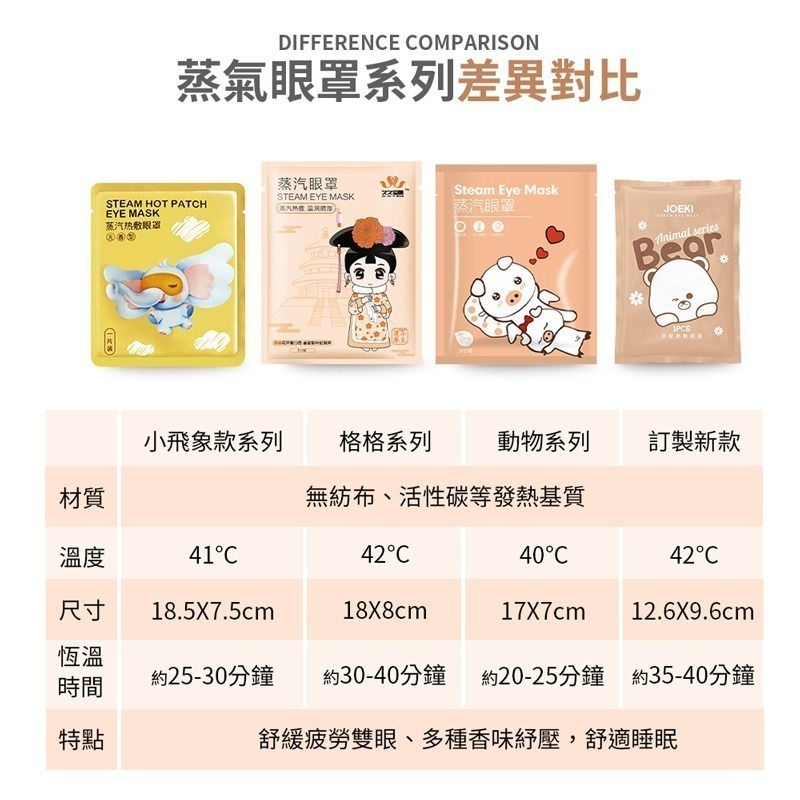 🔥虧本下殺🔥舒壓熱敷眼罩 舒服蒸氣眼罩 發熱眼罩 紓壓眼罩 舒緩眼罩 熱敷眼罩 溫熱眼罩 蒸汽眼罩【WS0053】-細節圖3