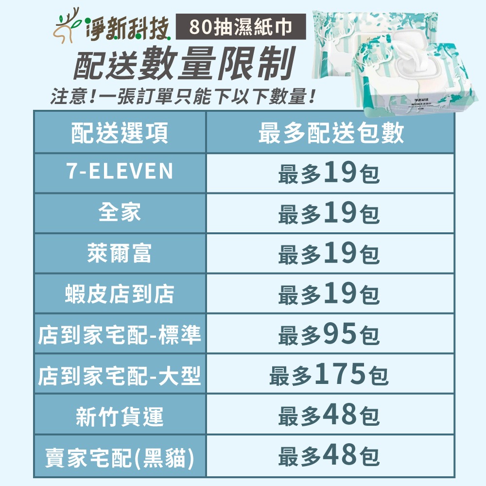 淨新 80抽 10抽 帶蓋 純水濕紙巾   無香精濕紙巾 濕紙巾隨身包 衛生紙巾【WS0046】-細節圖8