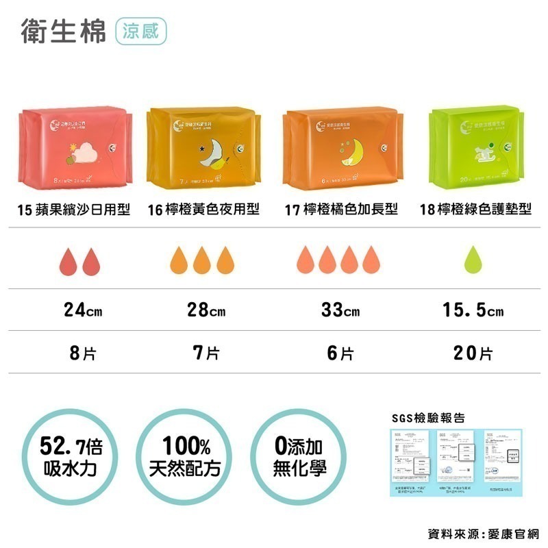 超透氣衛生棉 良爽官方授權衛生棉 網路爆紅衛生棉 護墊 日用衛生棉 夜用衛生棉 加長 衛生棉 漢方【WS0022】-細節圖4