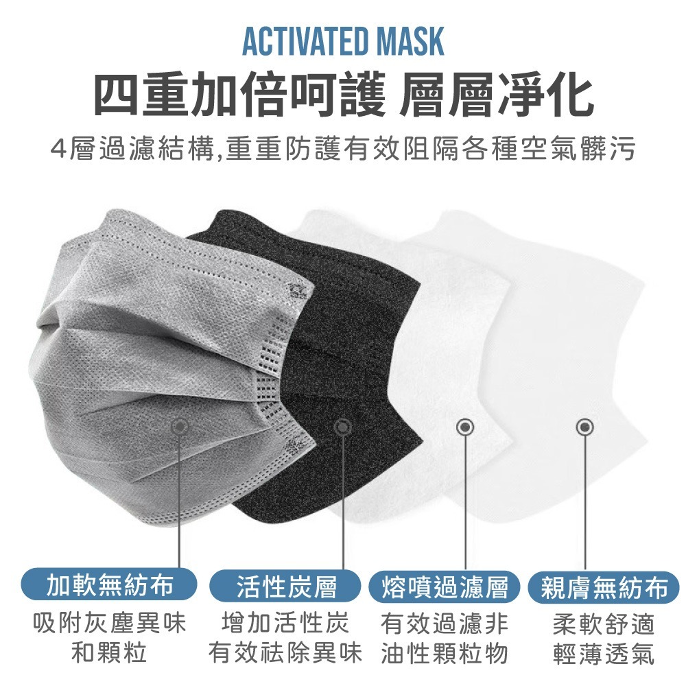 四層活性碳口罩 熔噴布口罩 一次性 口罩 口罩 拋棄式口罩 進口口罩 成人口罩 防塵【Y9901】-細節圖2