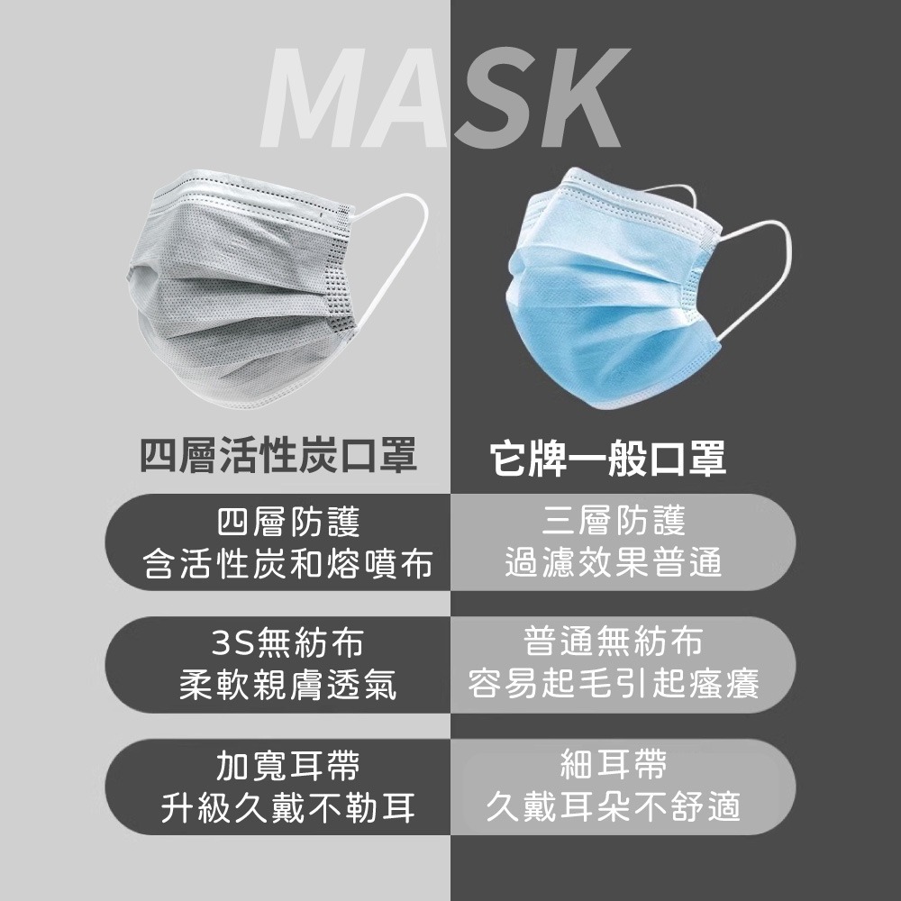 四層活性碳口罩 熔噴布口罩 一次性 口罩 口罩 拋棄式口罩 進口口罩 成人口罩 防塵【Y9901】-細節圖6