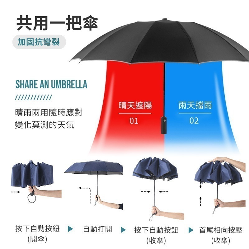 反光反向自動傘 十骨雨傘 自動傘  反向傘 自動傘 反光邊條 夜間安全傘 雨傘 防水雨傘 外出必備傘【HW0029】-細節圖6