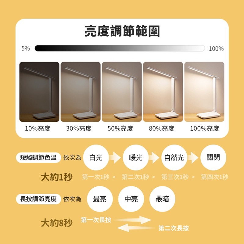 多功能摺疊檯燈 多功能 護眼檯燈 書桌燈 檯燈 桌燈 摺疊檯燈 LED檯燈 小檯燈 摺疊燈【DZ0144】-細節圖6