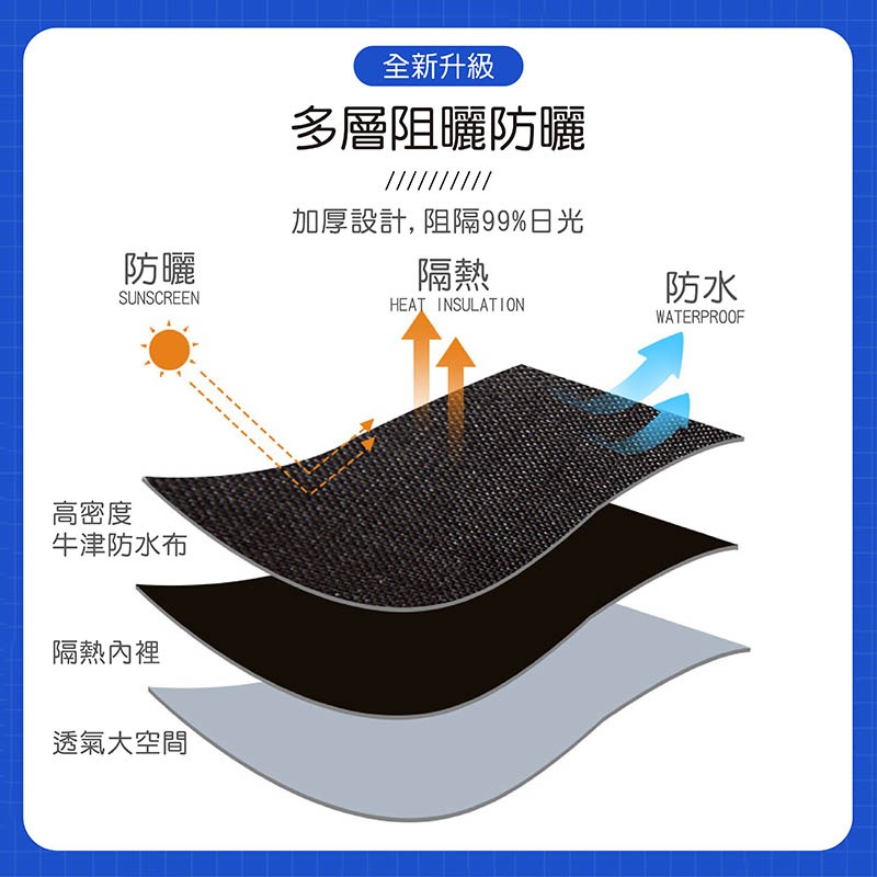 機車立體手把套 防曬必備 外送必備 防曬 抗UV 立體手把套 機車用具 機車手套 防水手把套 防風防寒【CY0101】-細節圖5